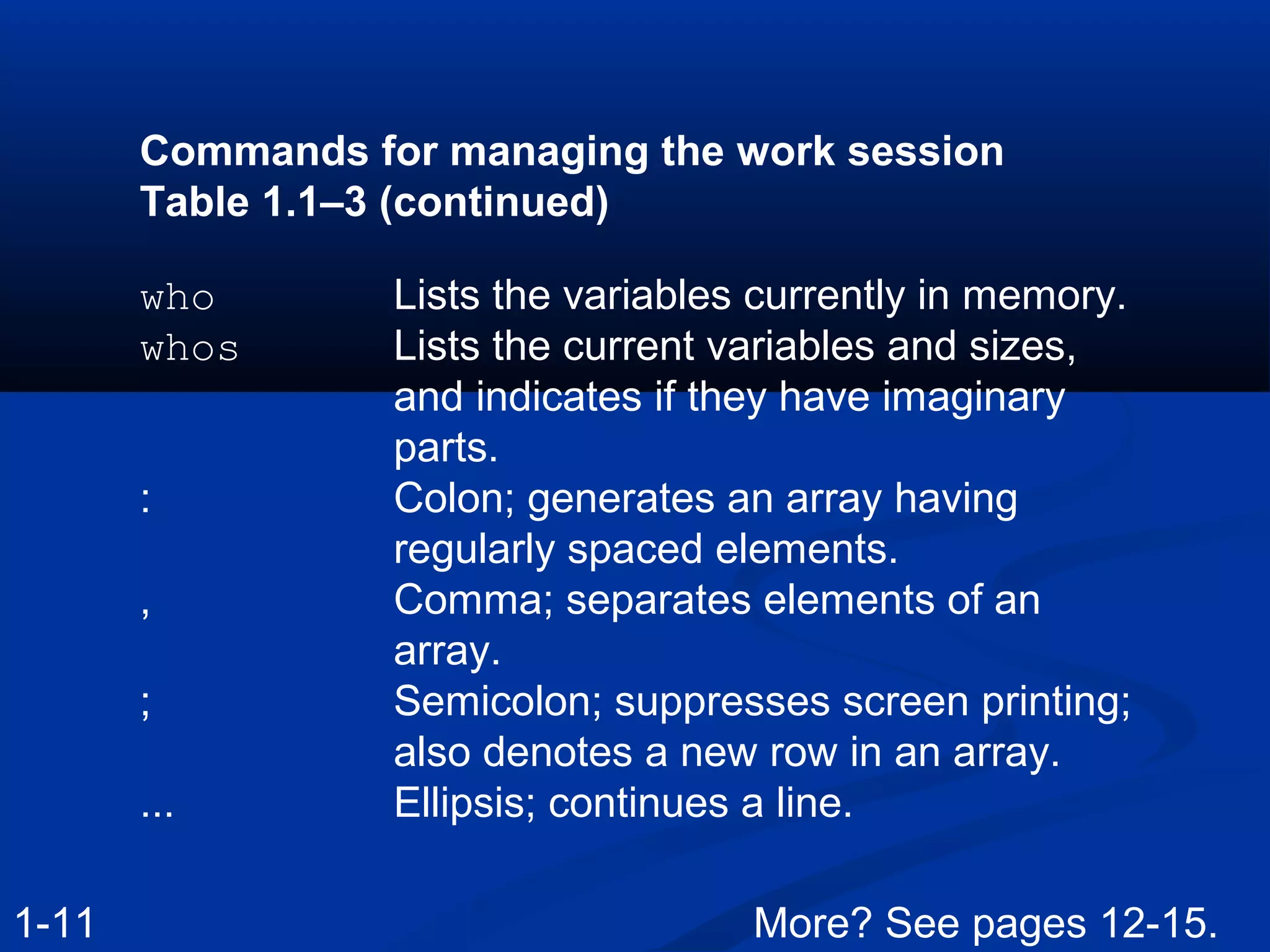 Commands for managing the work session
Table 1.1–3 (continued)
who Lists the variables currently in memory.
whos Lists the current variables and sizes,
and indicates if they have imaginary
parts.
: Colon; generates an array having
regularly spaced elements.
, Comma; separates elements of an
array.
; Semicolon; suppresses screen printing;
also denotes a new row in an array.
... Ellipsis; continues a line.
1-11 More? See pages 12-15.
 