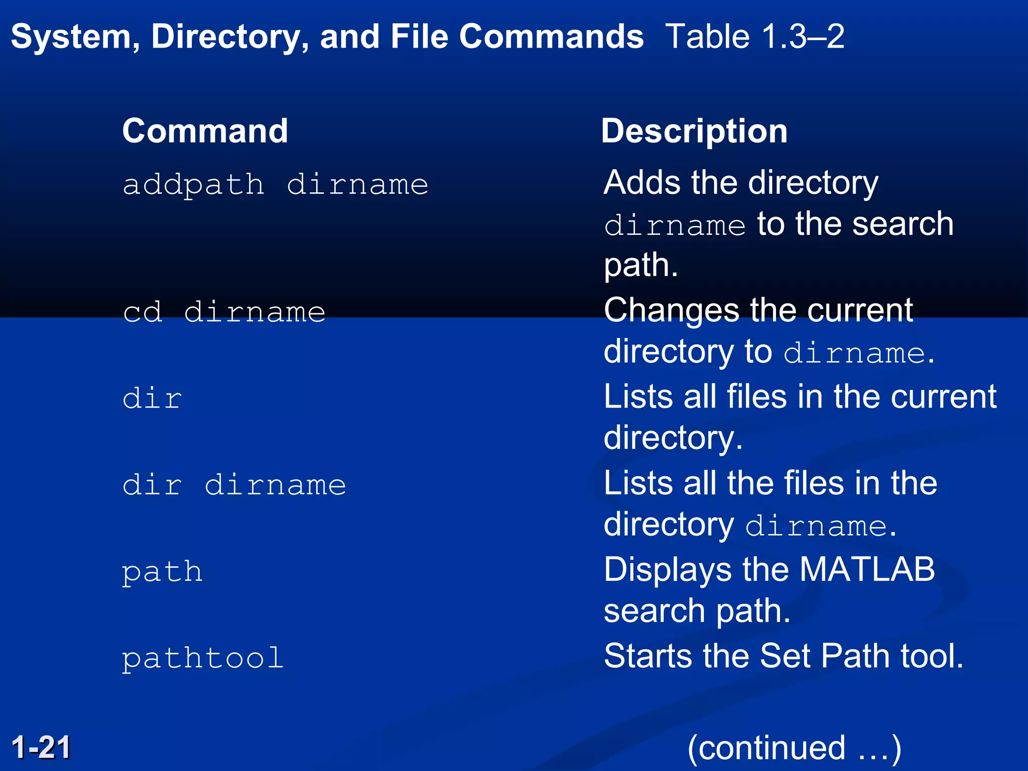 System, Directory, and File Commands Table 1.3–2
1-211-21
Command Description
addpath dirname Adds the directory
dirname to the search
path.
cd dirname Changes the current
directory to dirname.
dir Lists all files in the current
directory.
dir dirname Lists all the files in the
directory dirname.
path Displays the MATLAB
search path.
pathtool Starts the Set Path tool.
(continued …)
 