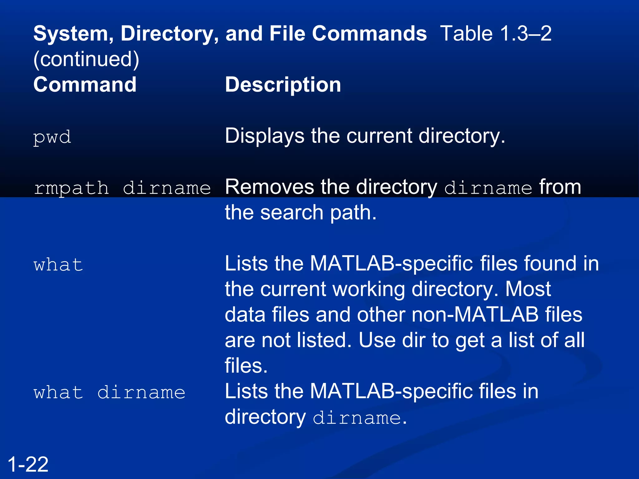 System, Directory, and File Commands Table 1.3–2
(continued)
Command Description
pwd Displays the current directory.
rmpath dirname Removes the directory dirname from
the search path.
what Lists the MATLAB-specific files found in
the current working directory. Most
data files and other non-MATLAB files
are not listed. Use dir to get a list of all
files.
what dirname Lists the MATLAB-specific files in
directory dirname.
1-22
 
