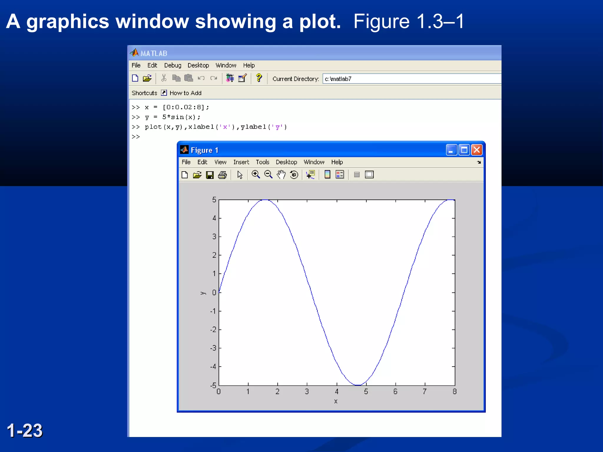 A graphics window showing a plot. Figure 1.3–1
1-231-23
 