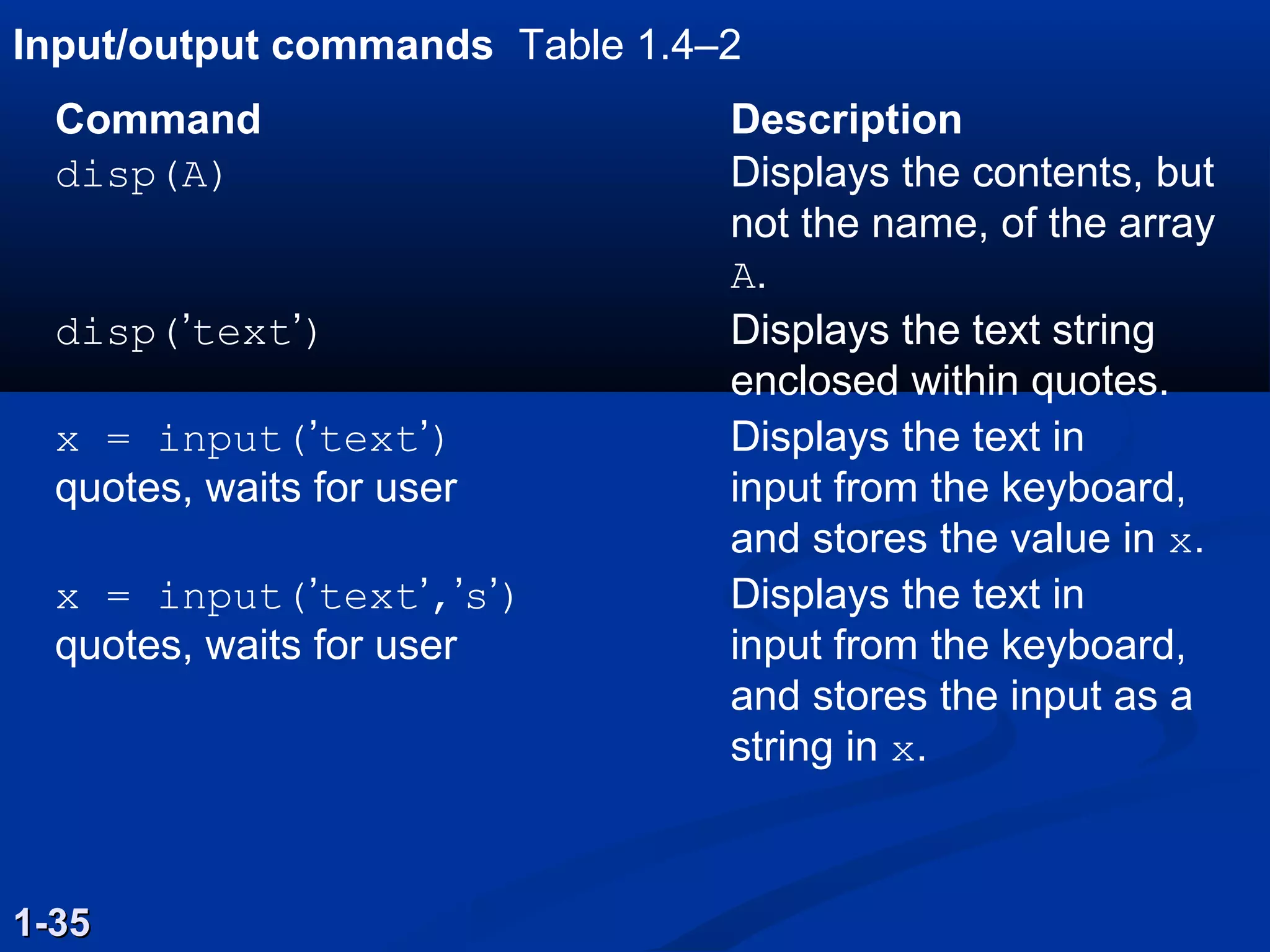 Input/output commands Table 1.4–2
1-351-35
Command Description
disp(A) Displays the contents, but
not the name, of the array
A.
disp(’text’) Displays the text string
enclosed within quotes.
x = input(’text’) Displays the text in
quotes, waits for user input from the keyboard,
and stores the value in x.
x = input(’text’,’s’) Displays the text in
quotes, waits for user input from the keyboard,
and stores the input as a
string in x.
 