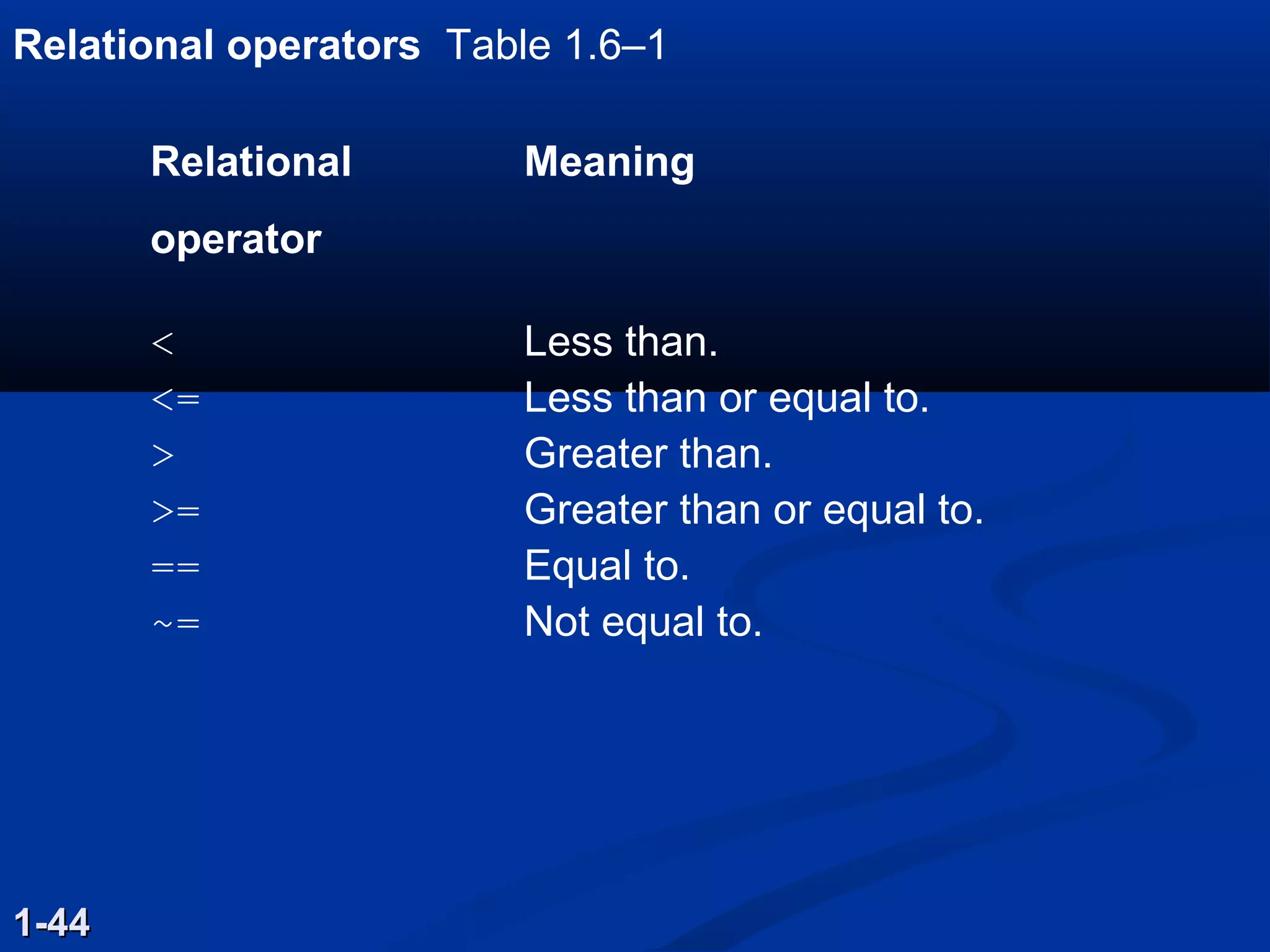 Relational operators Table 1.6–1
1-441-44
Relational Meaning
operator
< Less than.
<= Less than or equal to.
> Greater than.
>= Greater than or equal to.
== Equal to.
~= Not equal to.
 
