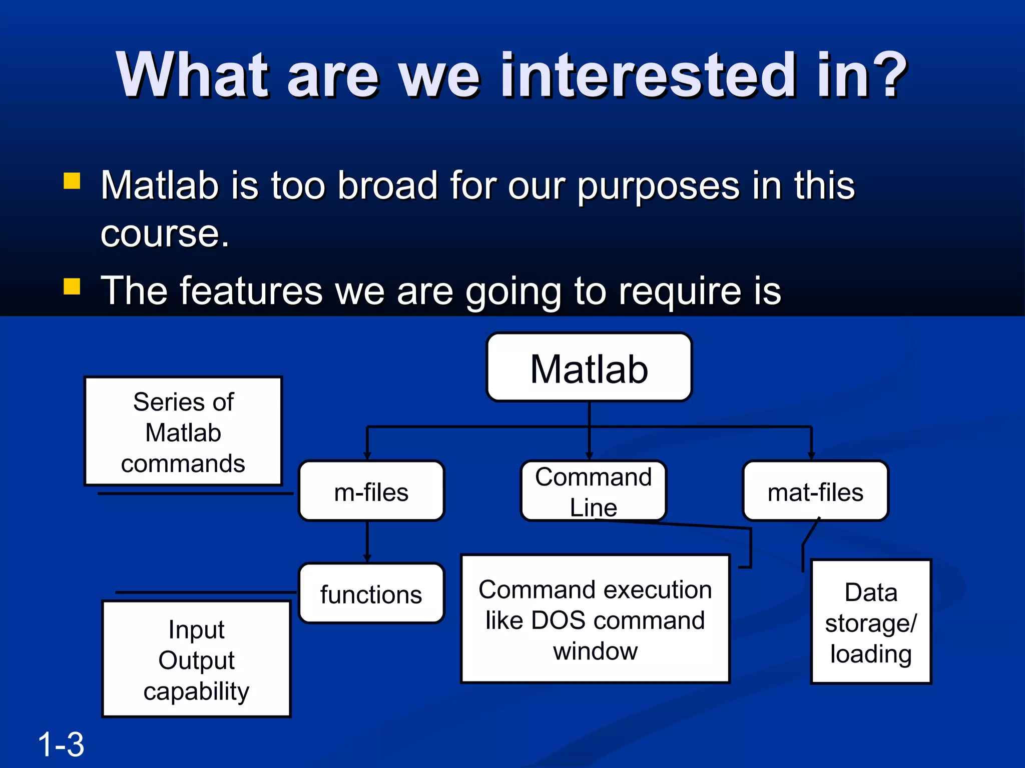 What are we interested in?What are we interested in?
 Matlab is too broad for our purposes in thisMatlab is too broad for our purposes in this
course.course.
 The features we are going to require isThe features we are going to require is
1-3
Matlab
Command
Line
m-files
functions
mat-files
Command execution
like DOS command
window
Series of
Matlab
commands
Input
Output
capability
Data
storage/
loading
 