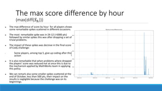 Matlab Cody 2020 review | PPT