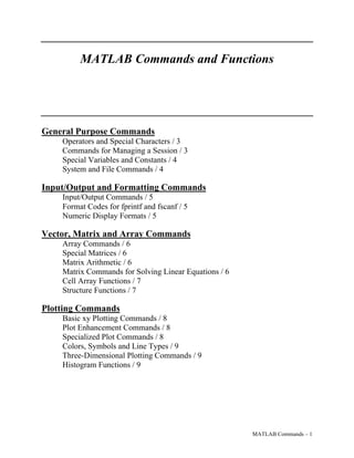 MATLAB Commands and Functions
Dr. Brian Vick
Mechanical Engineering Department
Virginia Tech
General Purpose Commands
Operators and Special Characters / 3
Commands for Managing a Session / 3
Special Variables and Constants / 4
System and File Commands / 4

Input/Output and Formatting Commands
Input/Output Commands / 5
Format Codes for fprintf and fscanf / 5
Numeric Display Formats / 5

Vector, Matrix and Array Commands
Array Commands / 6
Special Matrices / 6
Matrix Arithmetic / 6
Matrix Commands for Solving Linear Equations / 6
Cell Array Functions / 7
Structure Functions / 7

Plotting Commands
Basic xy Plotting Commands / 8
Plot Enhancement Commands / 8
Specialized Plot Commands / 8
Colors, Symbols and Line Types / 9
Three-Dimensional Plotting Commands / 9
Histogram Functions / 9

MATLAB Commands – 1

 