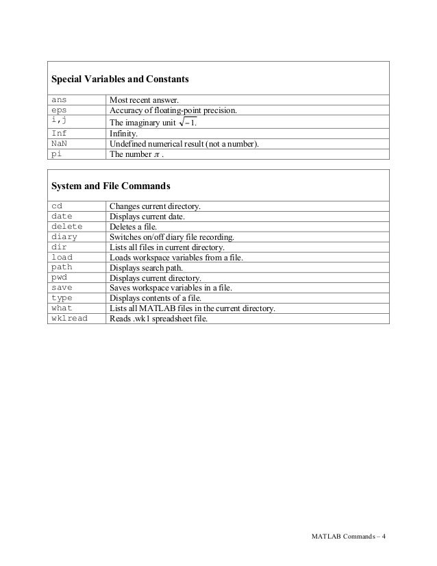 Matlab commands