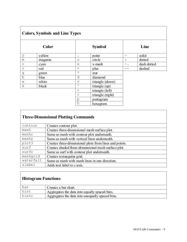 Matlab commands image.