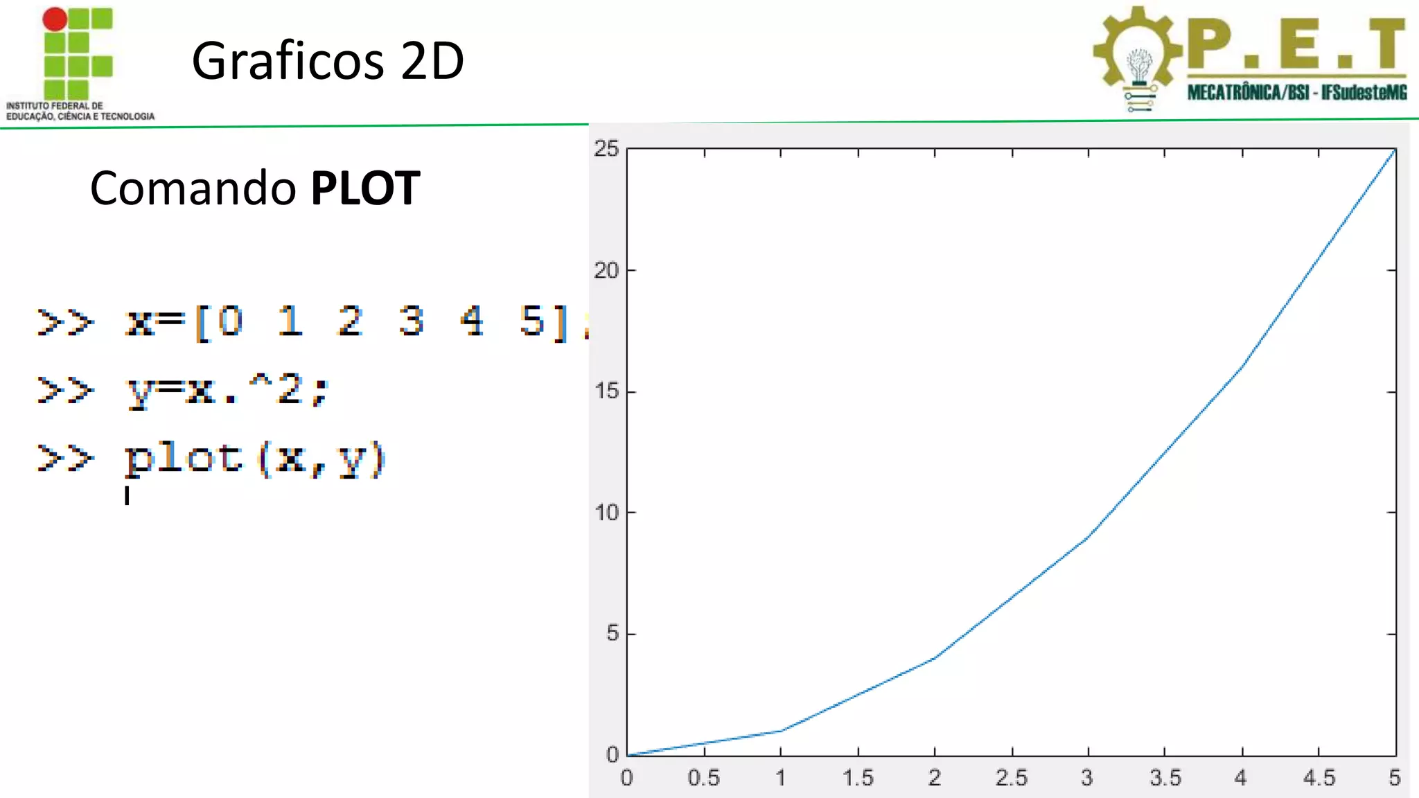 Graficos 2D
Comando PLOT
 