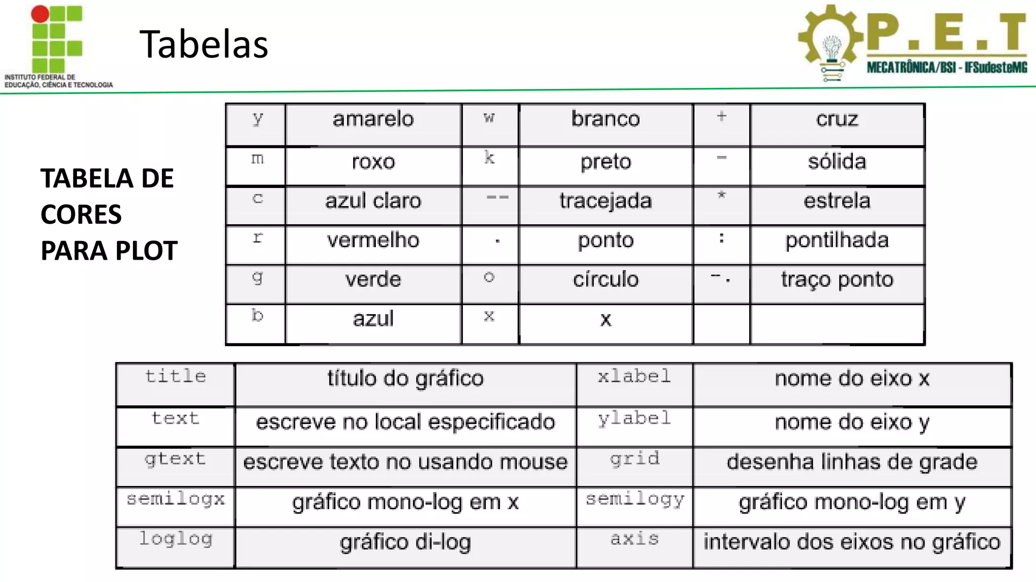 TABELA DE
CORES
PARA PLOT
Tabelas
 