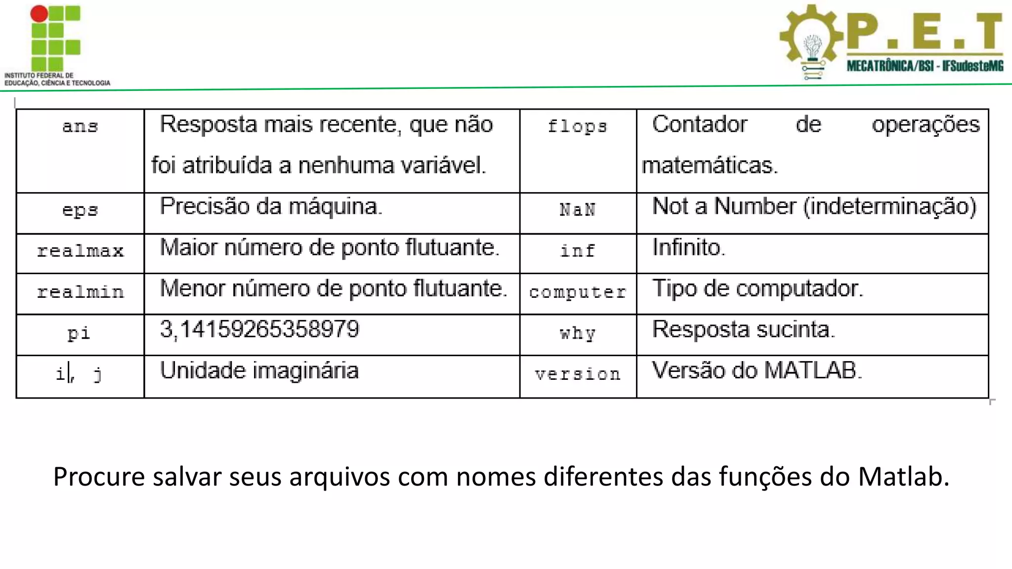Procure salvar seus arquivos com nomes diferentes das funções do Matlab.
 