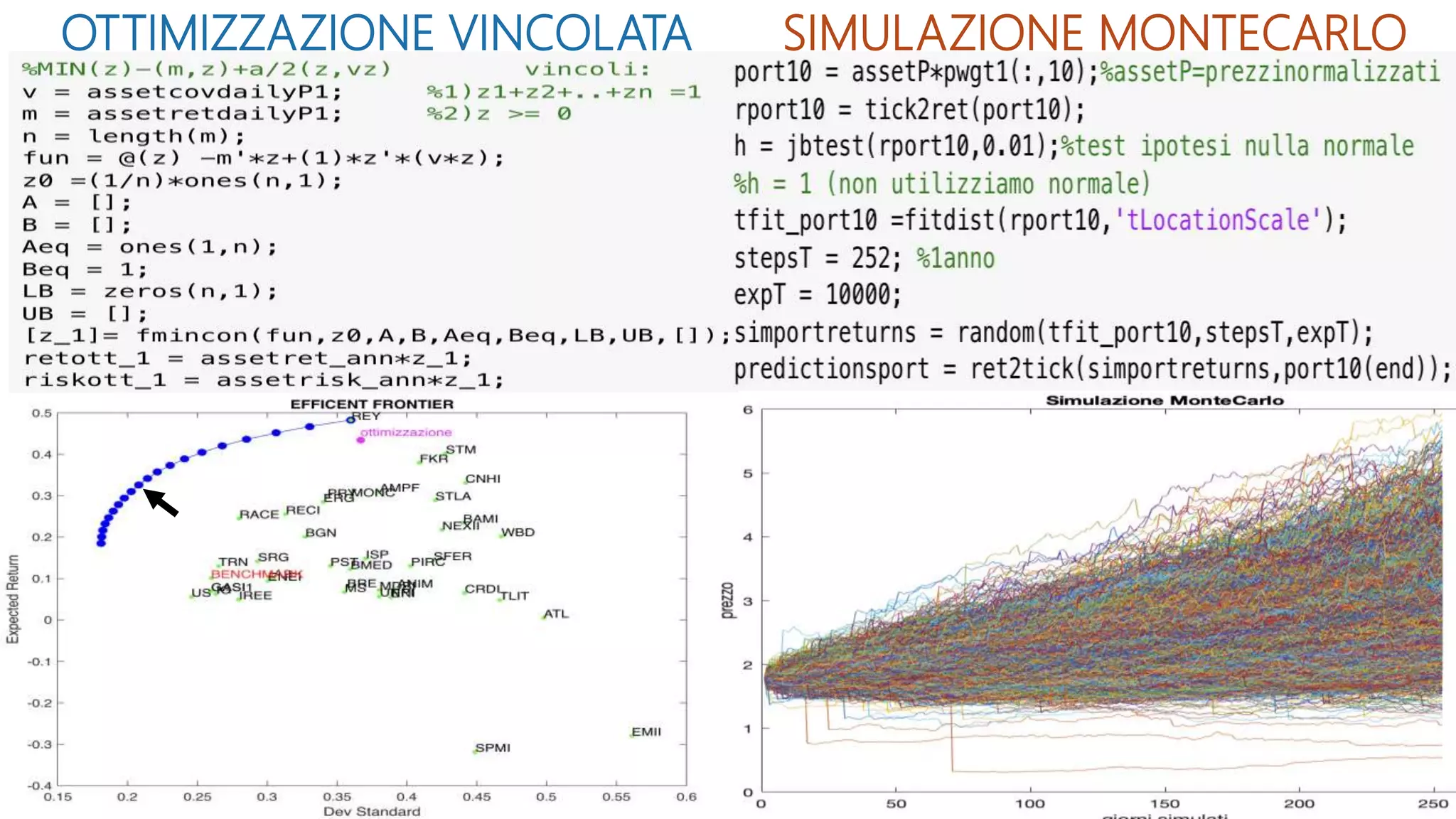 MATLAB for Financial Applications | PPTX
