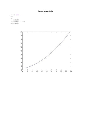 Matlab file | PDF
