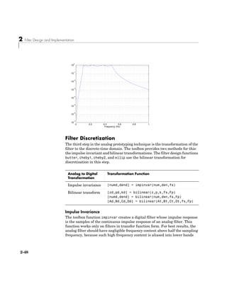 Matlab Filter Design and Implementation.pdf