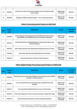 MATLAB Final Year IEEE Project Titles 2023 - 2024.pdf