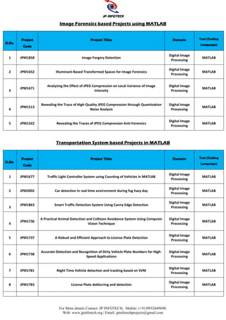 MATLAB Final Year IEEE Project Titles 2023 - 2024.pdf