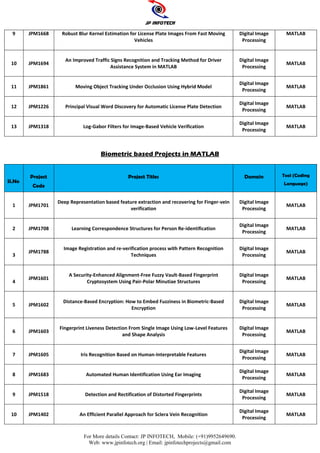Matlab Infotech Surat MATLAB Final Year IEEE Project Titles 2023 - 2024.pdf