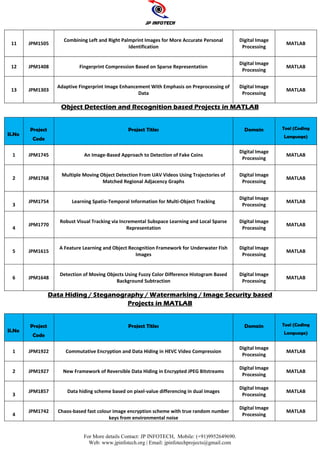 MATLAB Final Year IEEE Project Titles 2023 - 2024.pdf