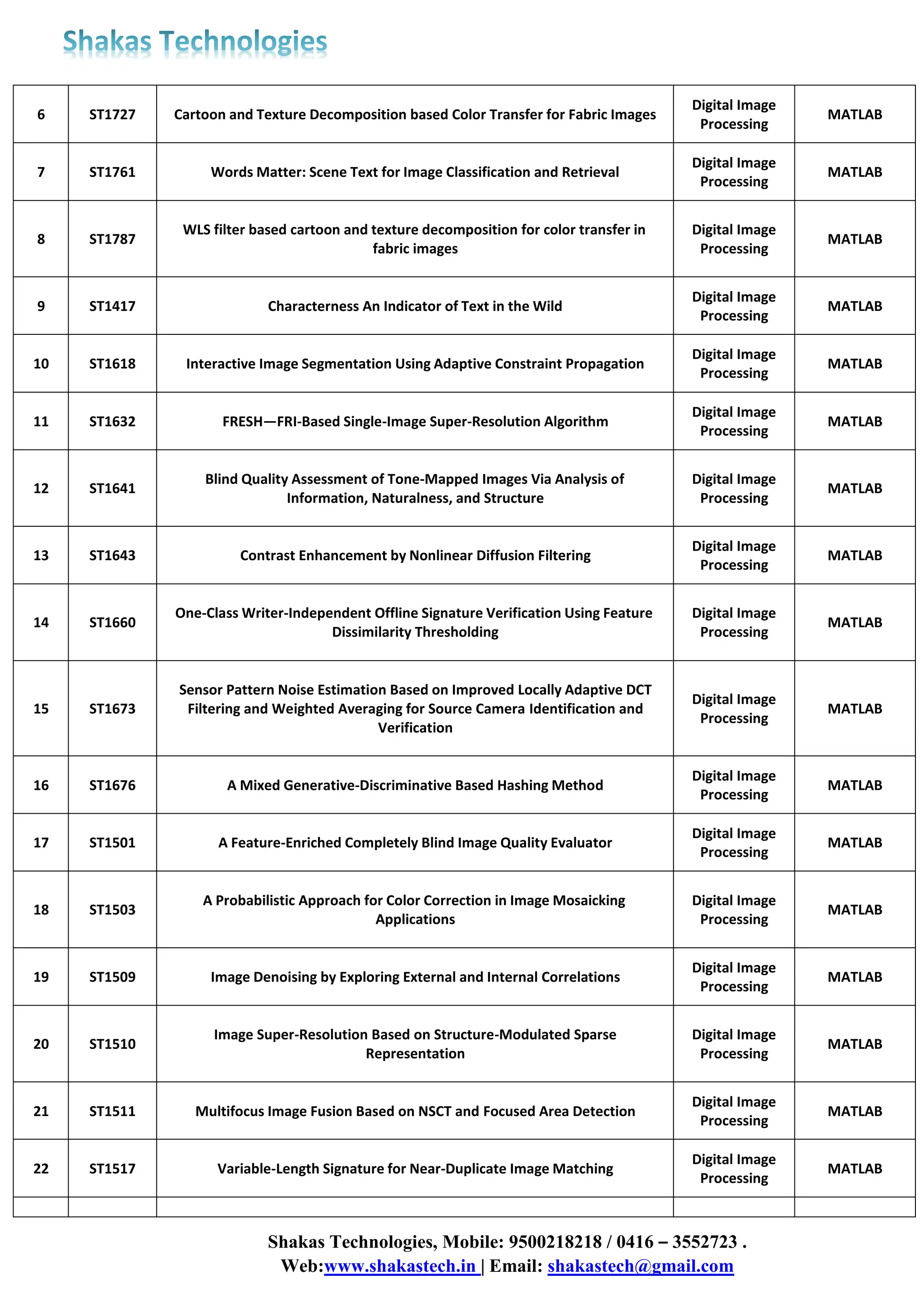 Shakas Technologies, Mobile: 9500218218 / 0416 – 3552723 .
Web:www.shakastech.in | Email: shakastech@gmail.com
6 ST1727 Cartoon and Texture Decomposition based Color Transfer for Fabric Images
Digital Image
Processing
MATLAB
7 ST1761 Words Matter: Scene Text for Image Classification and Retrieval
Digital Image
Processing
MATLAB
8 ST1787
WLS filter based cartoon and texture decomposition for color transfer in
fabric images
Digital Image
Processing
MATLAB
9 ST1417 Characterness An Indicator of Text in the Wild
Digital Image
Processing
MATLAB
10 ST1618 Interactive Image Segmentation Using Adaptive Constraint Propagation
Digital Image
Processing
MATLAB
11 ST1632 FRESH—FRI-Based Single-Image Super-Resolution Algorithm
Digital Image
Processing
MATLAB
12 ST1641
Blind Quality Assessment of Tone-Mapped Images Via Analysis of
Information, Naturalness, and Structure
Digital Image
Processing
MATLAB
13 ST1643 Contrast Enhancement by Nonlinear Diffusion Filtering
Digital Image
Processing
MATLAB
14 ST1660
One-Class Writer-Independent Offline Signature Verification Using Feature
Dissimilarity Thresholding
Digital Image
Processing
MATLAB
15 ST1673
Sensor Pattern Noise Estimation Based on Improved Locally Adaptive DCT
Filtering and Weighted Averaging for Source Camera Identification and
Verification
Digital Image
Processing
MATLAB
16 ST1676 A Mixed Generative-Discriminative Based Hashing Method
Digital Image
Processing
MATLAB
17 ST1501 A Feature-Enriched Completely Blind Image Quality Evaluator
Digital Image
Processing
MATLAB
18 ST1503
A Probabilistic Approach for Color Correction in Image Mosaicking
Applications
Digital Image
Processing
MATLAB
19 ST1509 Image Denoising by Exploring External and Internal Correlations
Digital Image
Processing
MATLAB
20 ST1510
Image Super-Resolution Based on Structure-Modulated Sparse
Representation
Digital Image
Processing
MATLAB
21 ST1511 Multifocus Image Fusion Based on NSCT and Focused Area Detection
Digital Image
Processing
MATLAB
22 ST1517 Variable-Length Signature for Near-Duplicate Image Matching
Digital Image
Processing
MATLAB
 