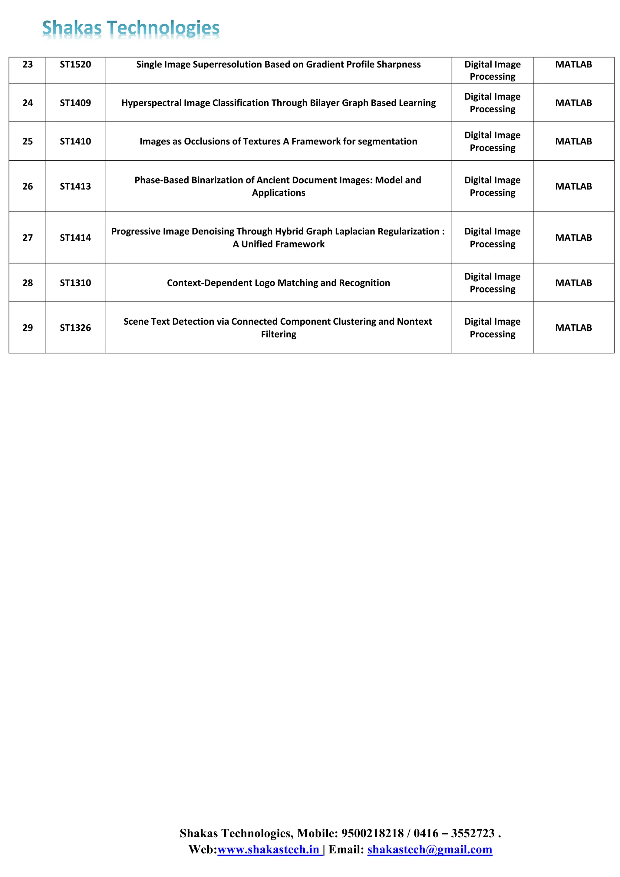 Shakas Technologies, Mobile: 9500218218 / 0416 – 3552723 .
Web:www.shakastech.in | Email: shakastech@gmail.com
23 ST1520 Single Image Superresolution Based on Gradient Profile Sharpness Digital Image
Processing
MATLAB
24 ST1409 Hyperspectral Image Classification Through Bilayer Graph Based Learning
Digital Image
Processing
MATLAB
25 ST1410 Images as Occlusions of Textures A Framework for segmentation
Digital Image
Processing
MATLAB
26 ST1413
Phase-Based Binarization of Ancient Document Images: Model and
Applications
Digital Image
Processing
MATLAB
27 ST1414
Progressive Image Denoising Through Hybrid Graph Laplacian Regularization :
A Unified Framework
Digital Image
Processing
MATLAB
28 ST1310 Context-Dependent Logo Matching and Recognition
Digital Image
Processing
MATLAB
29 ST1326
Scene Text Detection via Connected Component Clustering and Nontext
Filtering
Digital Image
Processing
MATLAB
 