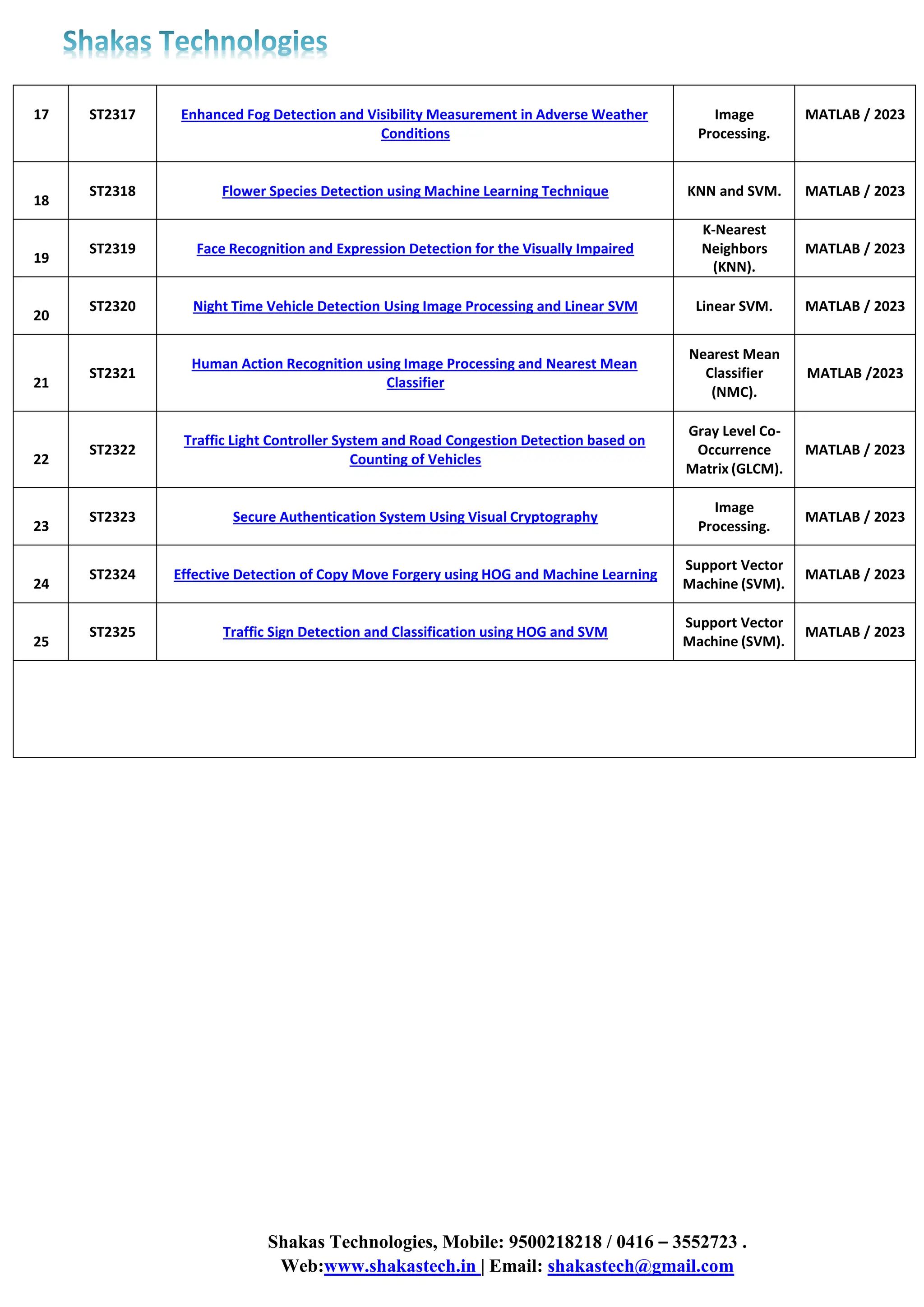 Shakas Technologies, Mobile: 9500218218 / 0416 – 3552723 .
Web:www.shakastech.in | Email: shakastech@gmail.com
17 ST2317 Enhanced Fog Detection and Visibility Measurement in Adverse Weather
Conditions
Image
Processing.
MATLAB / 2023
18
ST2318 Flower Species Detection using Machine Learning Technique KNN and SVM. MATLAB / 2023
19
ST2319 Face Recognition and Expression Detection for the Visually Impaired
K-Nearest
Neighbors
(KNN).
MATLAB / 2023
20
ST2320 Night Time Vehicle Detection Using Image Processing and Linear SVM Linear SVM. MATLAB / 2023
21
ST2321
Human Action Recognition using Image Processing and Nearest Mean
Classifier
Nearest Mean
Classifier
(NMC).
MATLAB /2023
22
ST2322
Traffic Light Controller System and Road Congestion Detection based on
Counting of Vehicles
Gray Level Co-
Occurrence
Matrix (GLCM).
MATLAB / 2023
23
ST2323 Secure Authentication System Using Visual Cryptography
Image
Processing.
MATLAB / 2023
24
ST2324 Effective Detection of Copy Move Forgery using HOG and Machine Learning
Support Vector
Machine (SVM).
MATLAB / 2023
25
ST2325 Traffic Sign Detection and Classification using HOG and SVM
Support Vector
Machine (SVM).
MATLAB / 2023
 