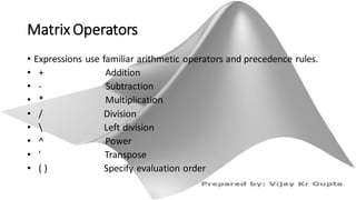 Matlab Tutorial for Beginners - I | PDF