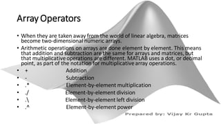 Matlab Tutorial for Beginners - I | PDF