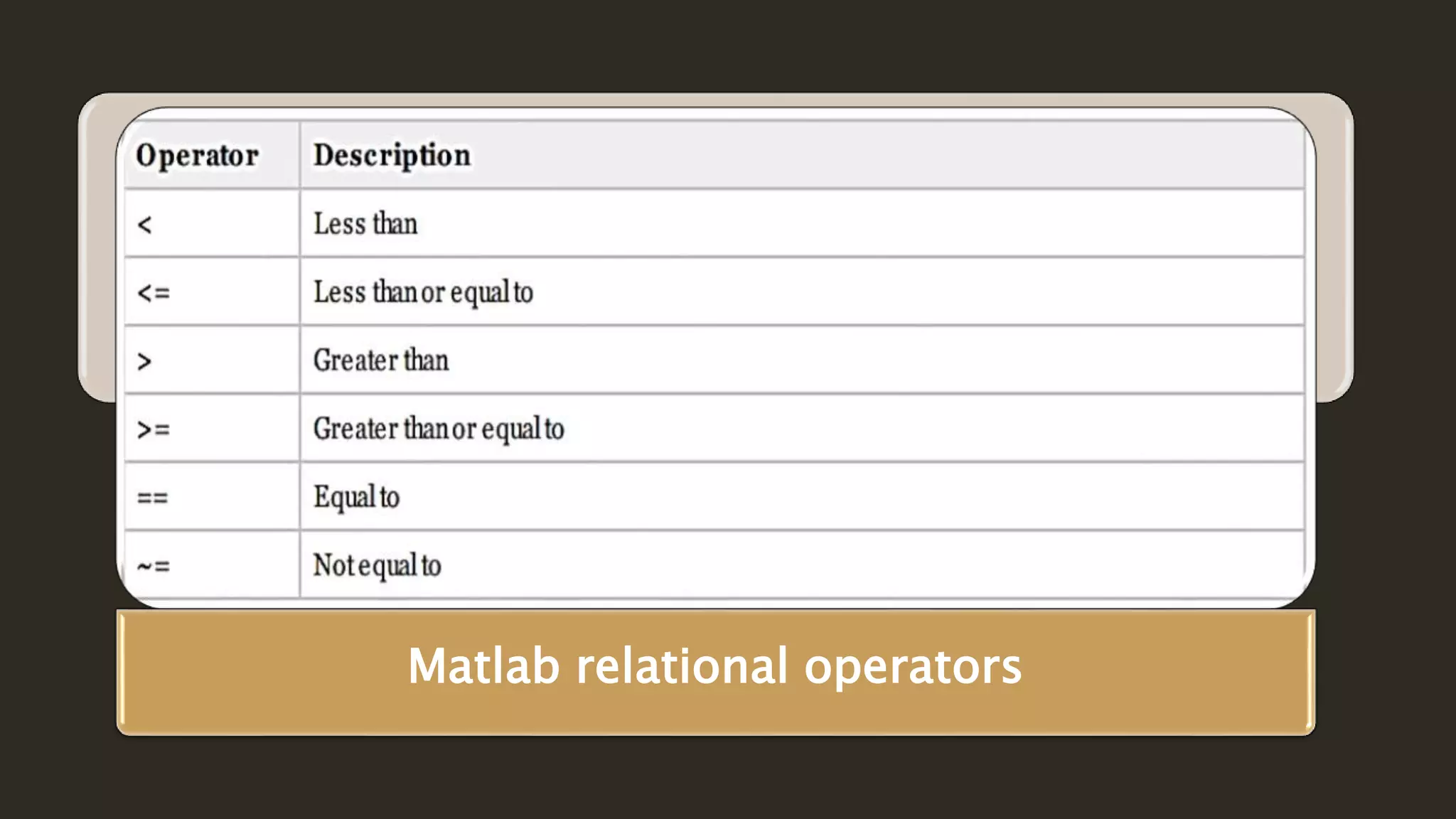 Matlab relational operators
 