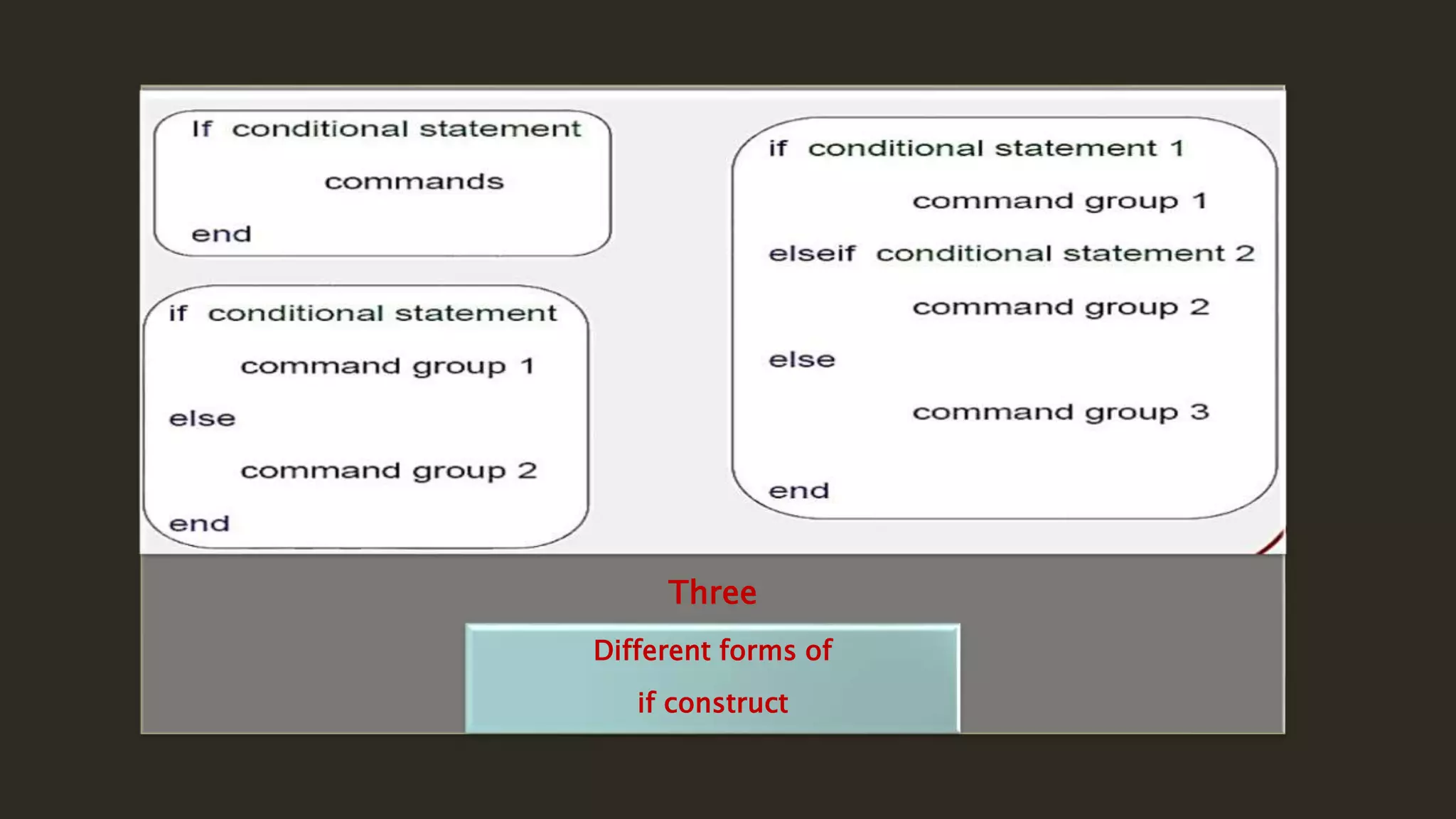 Different forms of
if construct
Three
 