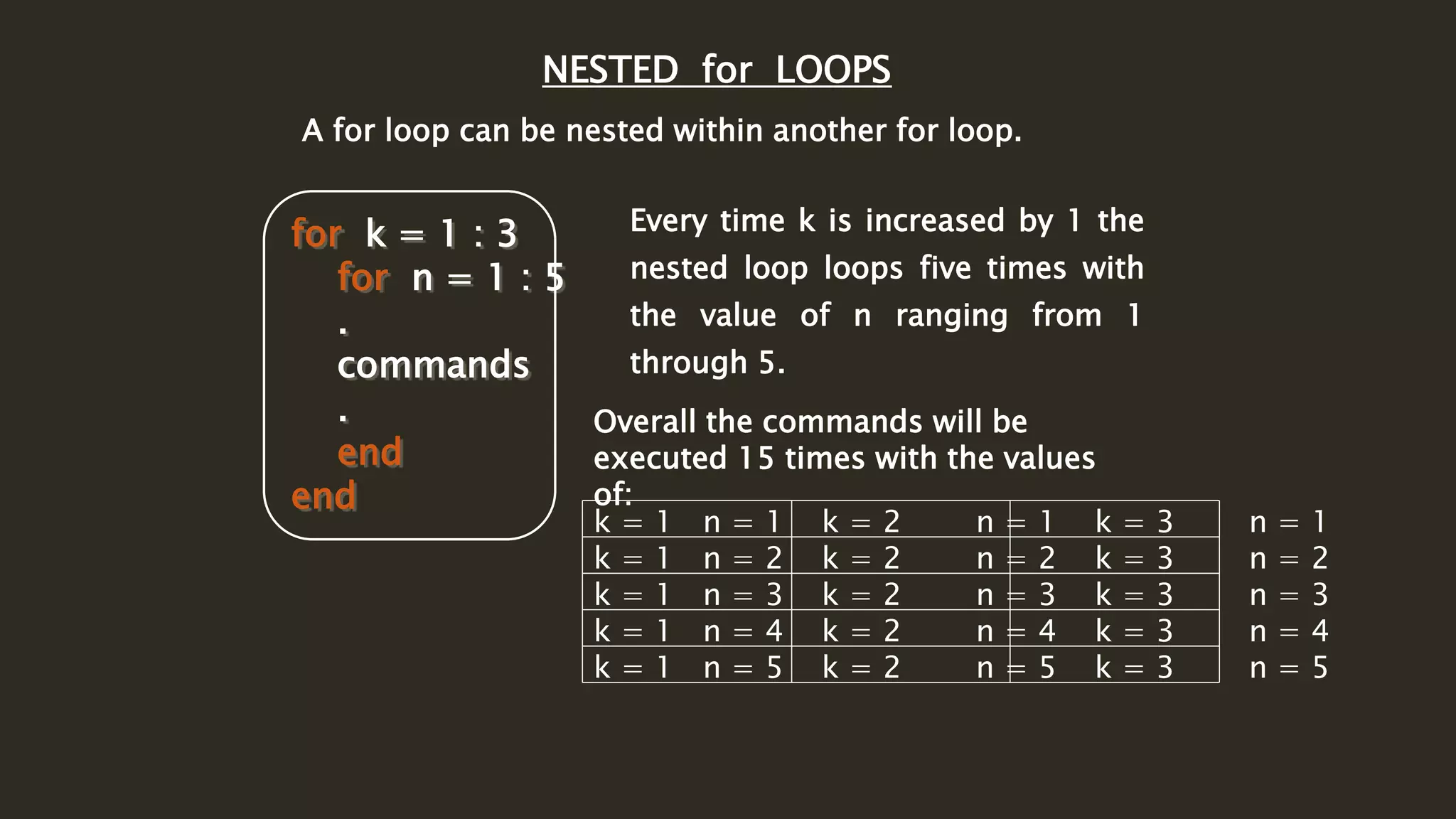 NESTED for LOOPS
A for loop can be nested within another for loop.
for k = 1 : 3
for n = 1 : 5
.
commands
.
end
end
Every time k is increased by 1 the
nested loop loops five times with
the value of n ranging from 1
through 5.
k = 1 n = 1 k = 2 n = 1 k = 3 n = 1
k = 1 n = 2 k = 2 n = 2 k = 3 n = 2
k = 1 n = 3 k = 2 n = 3 k = 3 n = 3
k = 1 n = 4 k = 2 n = 4 k = 3 n = 4
k = 1 n = 5 k = 2 n = 5 k = 3 n = 5
Overall the commands will be
executed 15 times with the values
of:
 