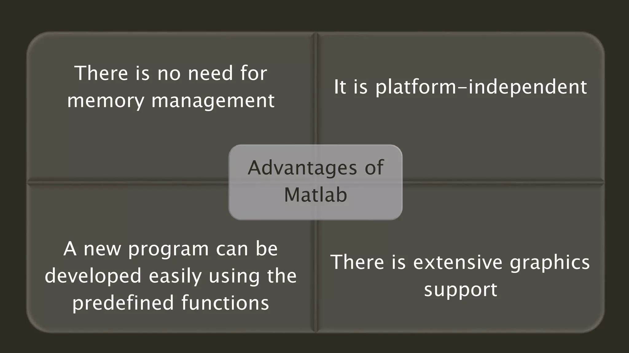 There is no need for
memory management
It is platform-independent
A new program can be
developed easily using the
predefined functions
There is extensive graphics
support
Advantages of
Matlab
 