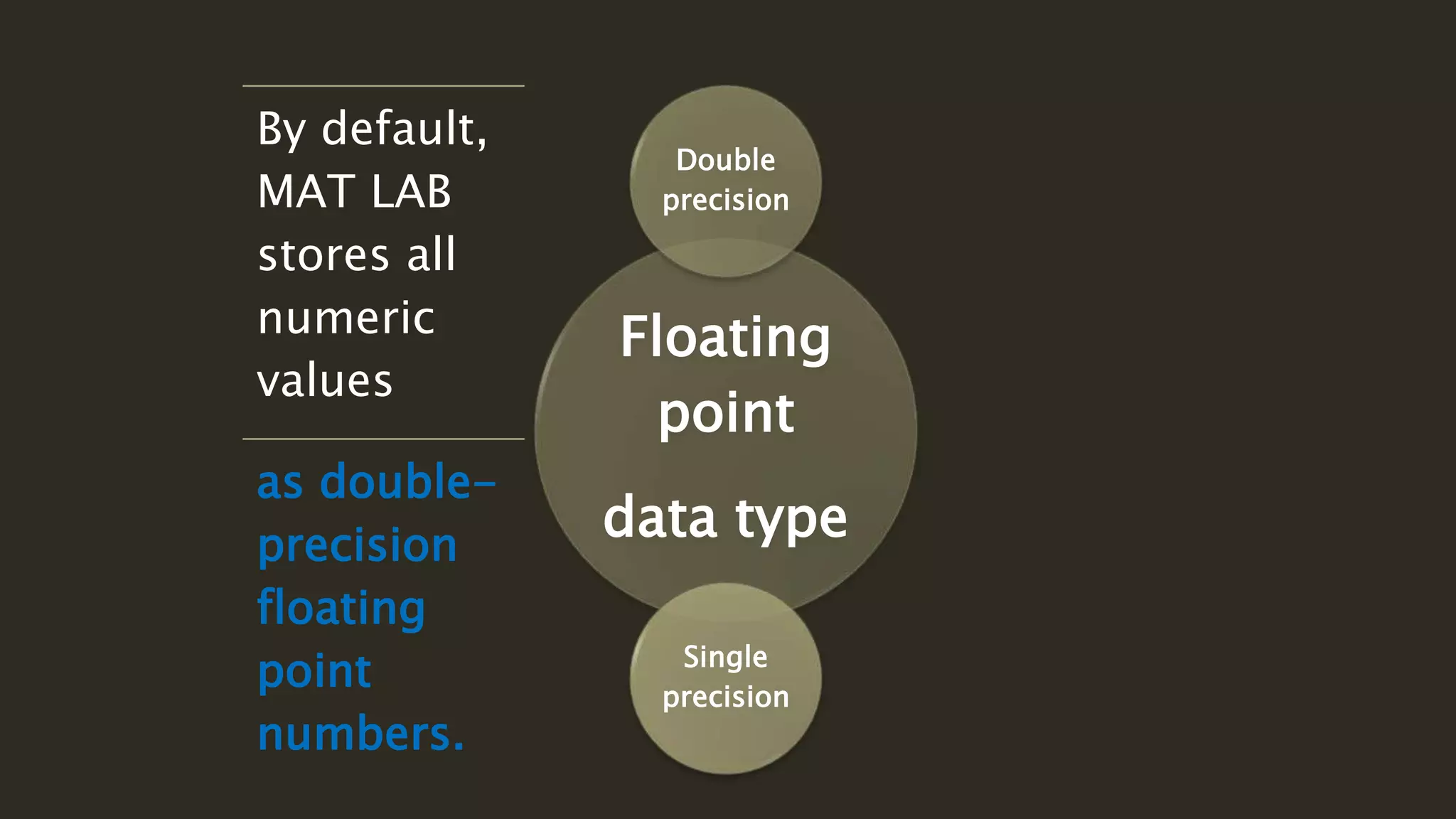 Floating
point
data type
Double
precision
Single
precision
By default,
MAT LAB
stores all
numeric
values
as double-
precision
floating
point
numbers.
 