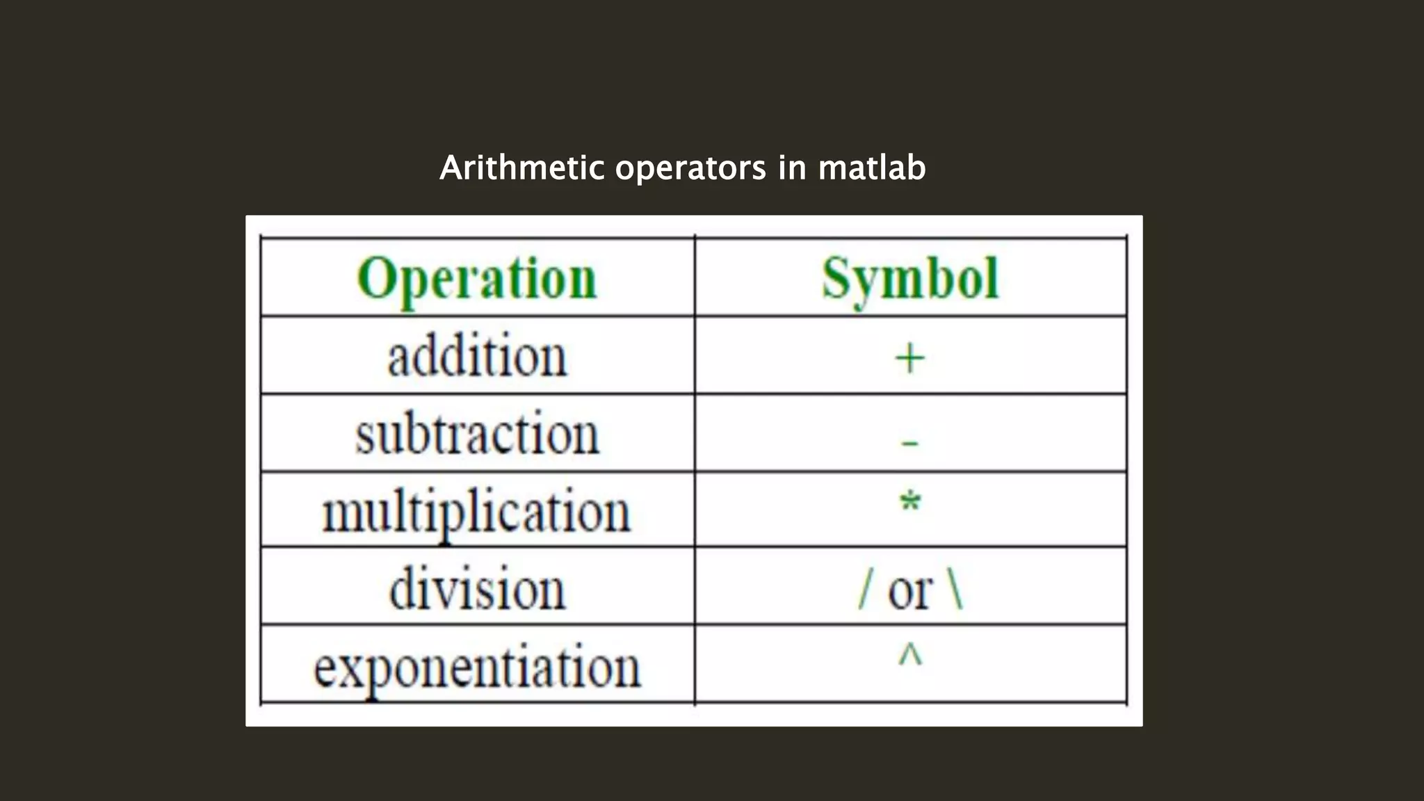 Arithmetic operators in matlab
 