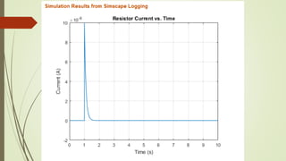 Matlab for Electrical Engineers | PPTX