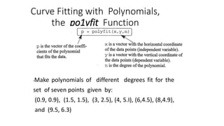 MATLAB for Engineers ME1006 (1 for beginer).pptx
