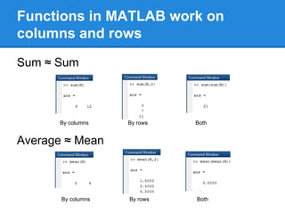 Matlab for marketing people | PDF | Programming Languages | Computing