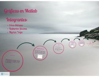 Matlabgraficas