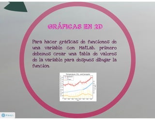 Matlabgraficas