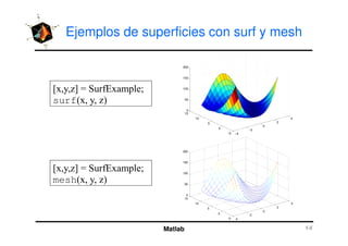 Matlab graficos3 d | PDF