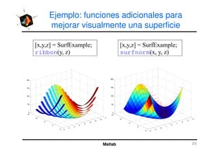 Ejemplo: funciones adicionales para
mejorar visualmente una superficie
[x,y,z] = SurfExample;
ribbon(y, z)
[x,y,z] = SurfExample;
surfnorm(x, y, z)
Matlab 25
0
2
4
6
8
10
12
14
16
-5
0
5
10
15
0
50
100
150
200
-4
-3
-2
-1
0
1
2
3
4
-5
0
5
10
15
0
50
100
150
200
 