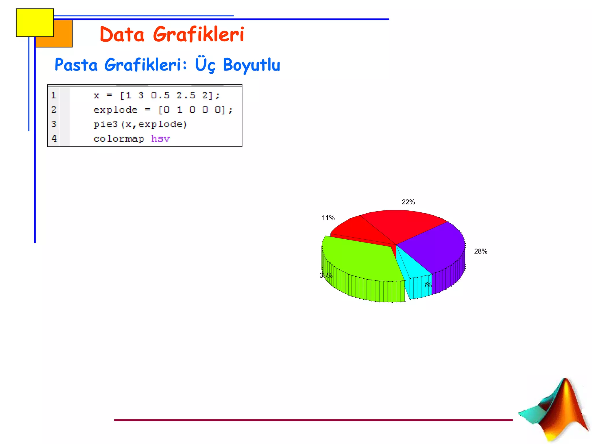 Data Grafikleri
Pasta Grafikleri: Üç Boyutlu
28%
6%
22%
11%
33%
 