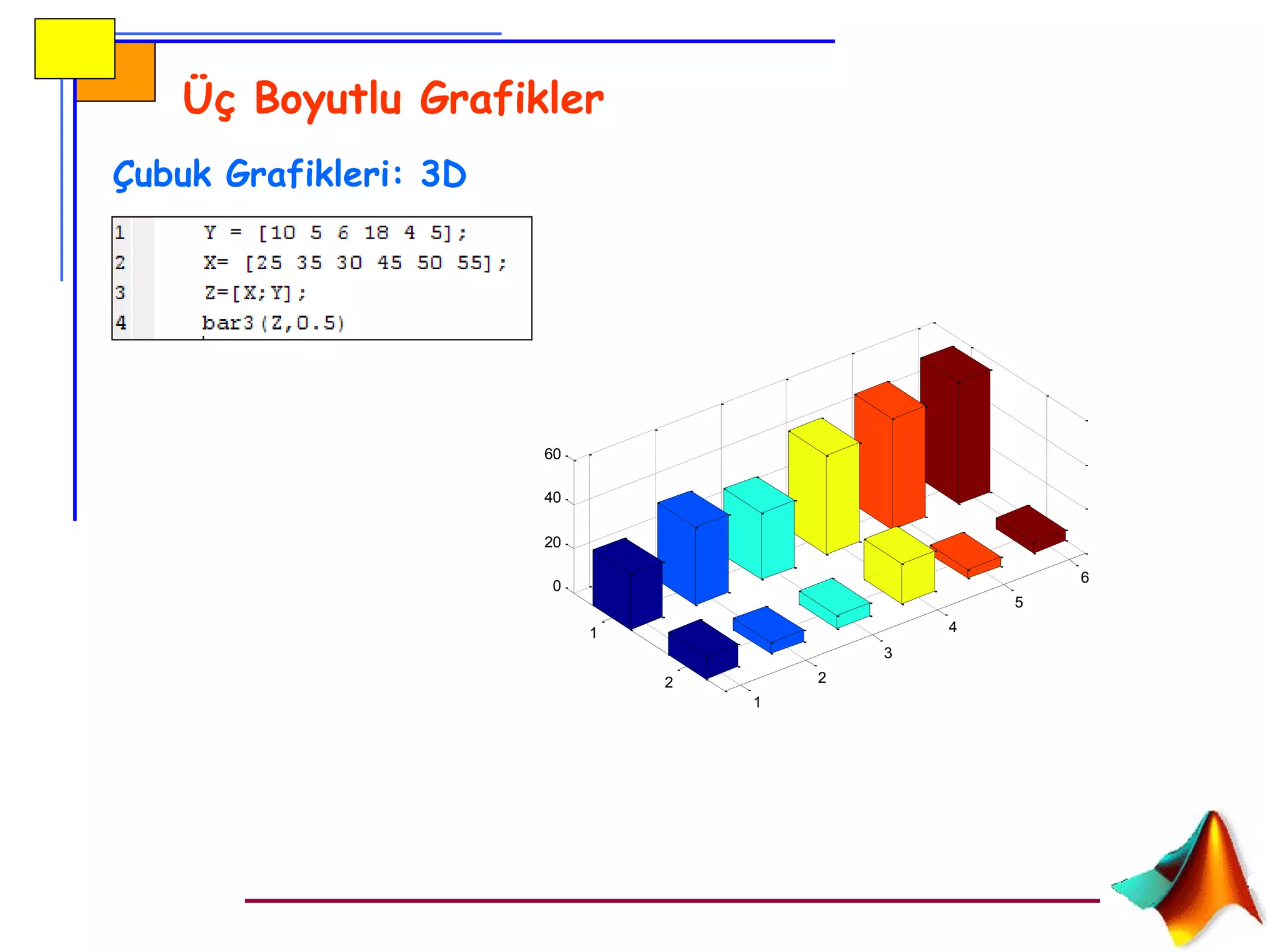 Üç Boyutlu Grafikler
Çubuk Grafikleri: 3D
1
2
3
4
5
6
1
2
0
20
40
60
 