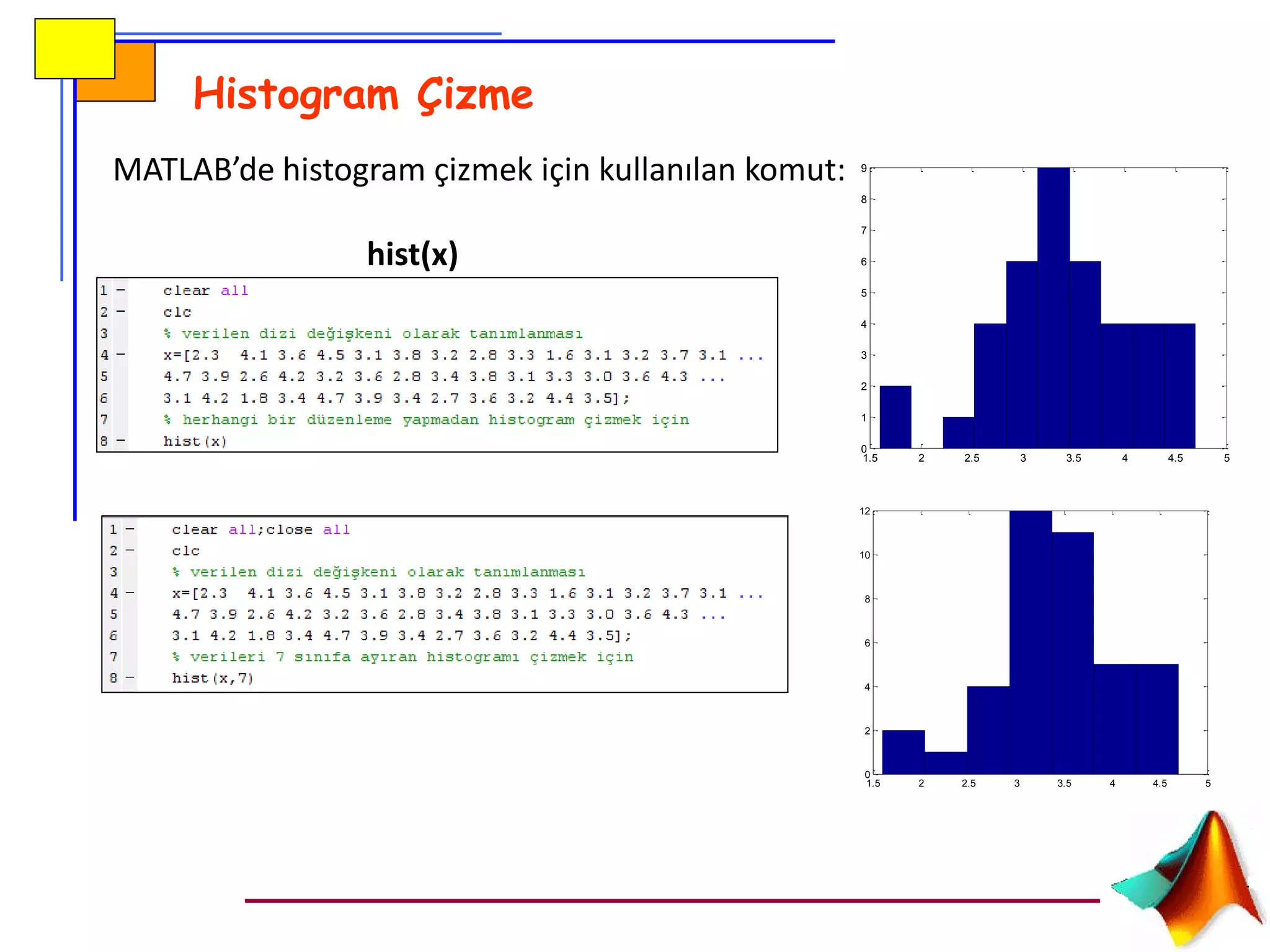 1.5 2 2.5 3 3.5 4 4.5 5
0
1
2
3
4
5
6
7
8
9
Histogram Çizme
MATLAB’de histogram çizmek için kullanılan komut:
hist(x)
1.5 2 2.5 3 3.5 4 4.5 5
0
2
4
6
8
10
12
 
