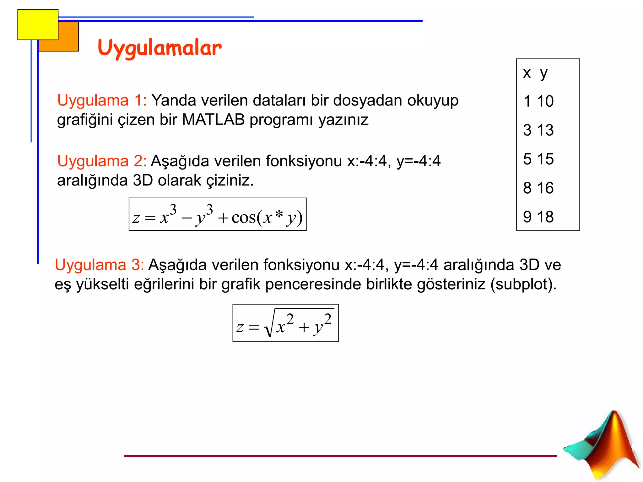 Uygulamalar
Uygulama 1: Yanda verilen dataları bir dosyadan okuyup
grafiğini çizen bir MATLAB programı yazınız
x y
1 10
3 13
5 15
8 16
9 18
Uygulama 2: Aşağıda verilen fonksiyonu x:-4:4, y=-4:4
aralığında 3D olarak çiziniz.
)*cos(33
yxyxz 
Uygulama 3: Aşağıda verilen fonksiyonu x:-4:4, y=-4:4 aralığında 3D ve
eş yükselti eğrilerini bir grafik penceresinde birlikte gösteriniz (subplot).
22
yxz 
 
