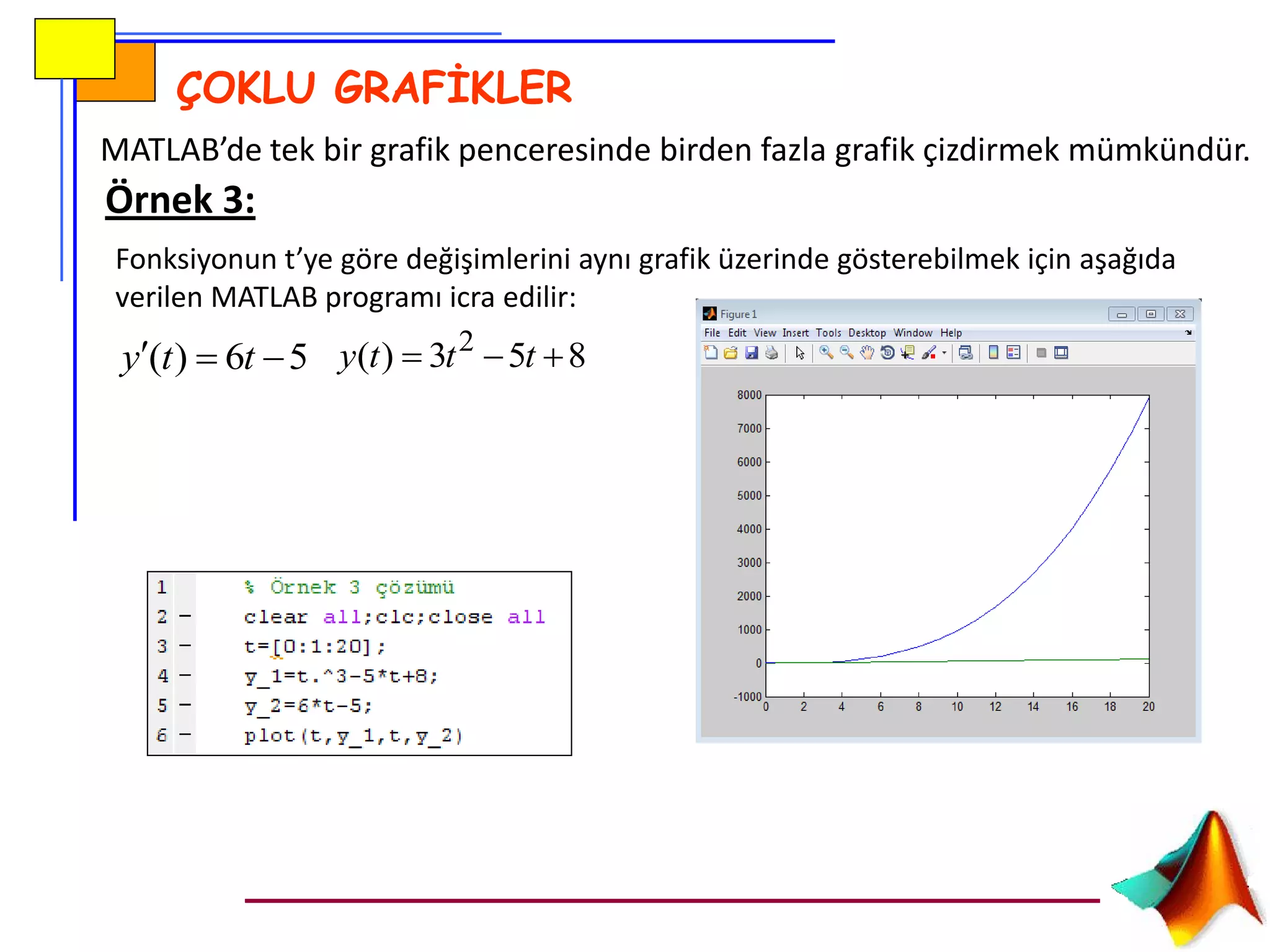 ÇOKLU GRAFİKLER
MATLAB’de tek bir grafik penceresinde birden fazla grafik çizdirmek mümkündür.
853)( 2
 ttty56)(  tty
Fonksiyonun t’ye göre değişimlerini aynı grafik üzerinde gösterebilmek için aşağıda
verilen MATLAB programı icra edilir:
Örnek 3:
 