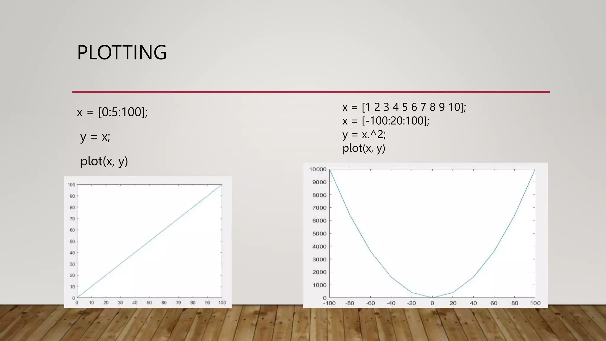 PLOTTING
x = [0:5:100];
y = x;
plot(x, y)
x = [1 2 3 4 5 6 7 8 9 10];
x = [-100:20:100];
y = x.^2;
plot(x, y)
 