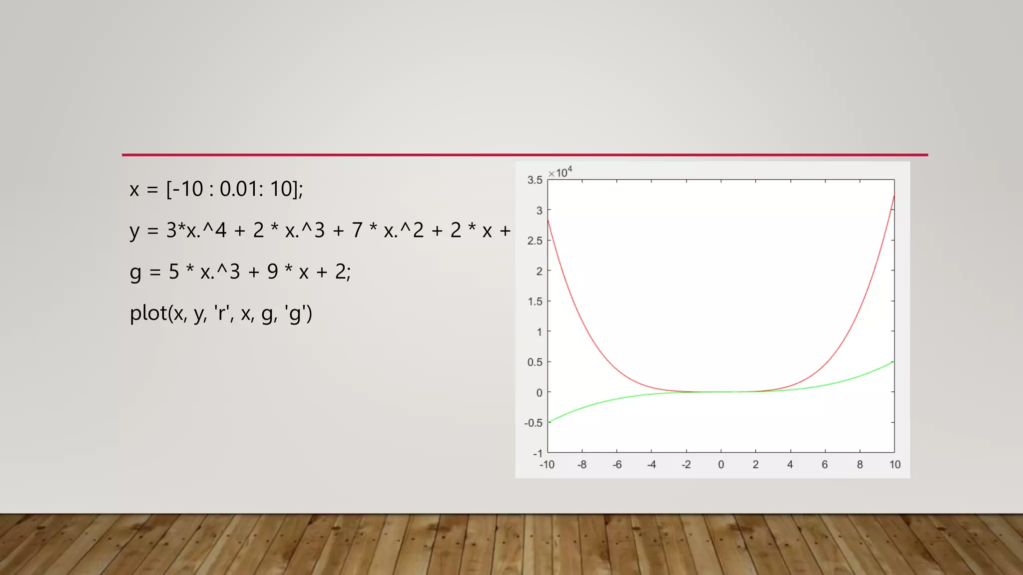 x = [-10 : 0.01: 10];
y = 3*x.^4 + 2 * x.^3 + 7 * x.^2 + 2 * x + 9;
g = 5 * x.^3 + 9 * x + 2;
plot(x, y, 'r', x, g, 'g')
 