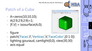http://cflu.lab.nycu.edu.tw, Chia-Feng Lu
6
Patch of a Cube
▹ A=zeros(10,10,10);
▹ A(2:9,2:9,2:9)=1;
▹ [F,V] = isosurface(A,0);
▹ figure
▹ patch('Faces',F,'Vertices',V,'FaceColor',[0 1 0])
▹ lighting gouraud, camlight(0,0), view(30,30)
▹ axis equal
 