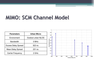 MIMO: SCM Channel Model

                                                               1

                               ...