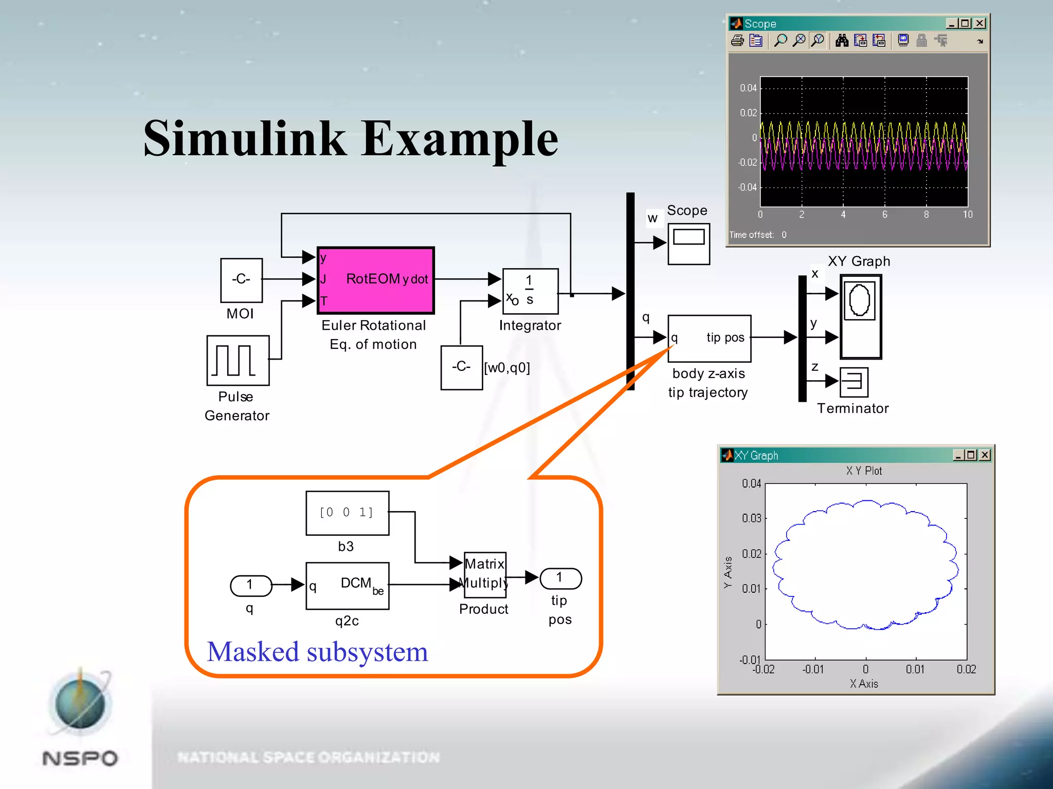 Simulink Example
                                                              Scope
                                                          w

                  y                                                                XY Graph
     -C-          J    RotEOM y dot                                            x
                                                1
                  T                          xo s
     MOI                                                  q
                  Euler Rotational          Integrator                         y
                                                              q     tip pos
                   Eq. of motion
                                      -C- [w0,q0]                              z
                                                               body z-axis
   Pulse                                                      tip trajectory
                                                                               Terminator
  Generator




                  [0 0 1]

                      b3
                                       Matrix
                      DCM             Multiply       1
       1      q             be
                                                    tip
       q                              Product
                      q2c                           pos

  Masked subsystem
 