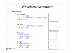 Matlab intro | PDF